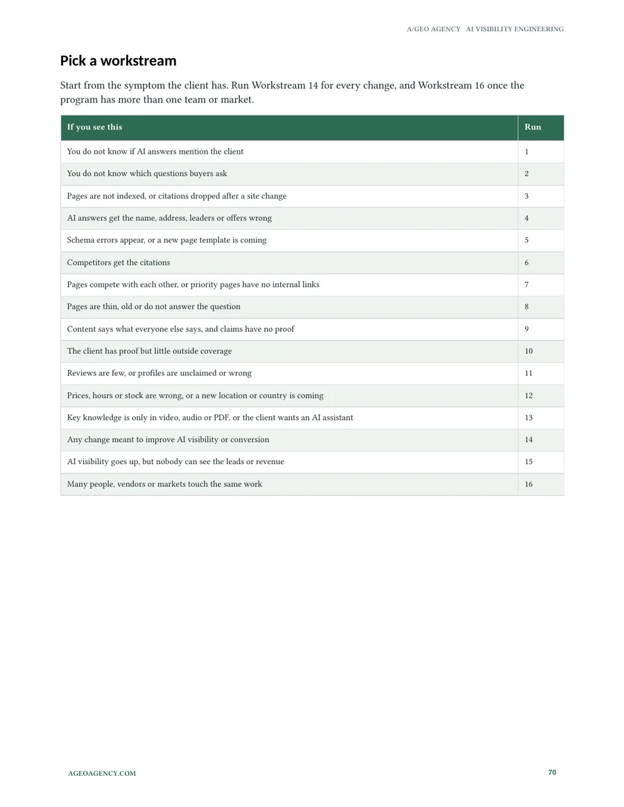 Page 70, Pick a workstream: a table that matches 16 symptoms to the workstream to run.